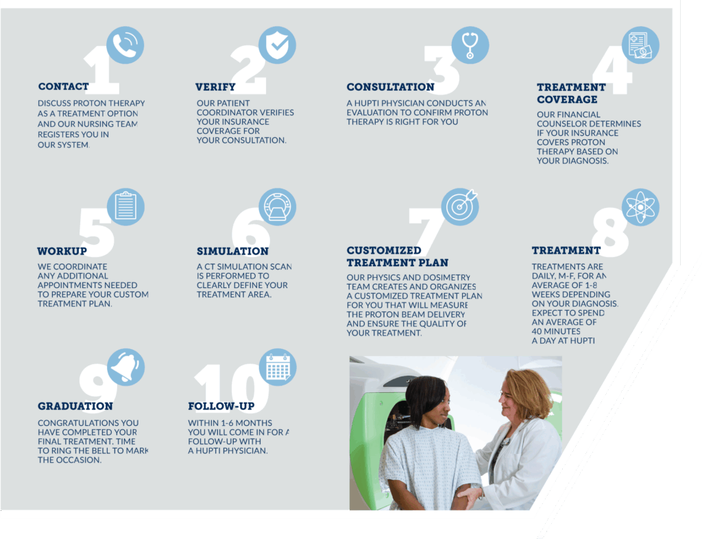 candidate steps desktop